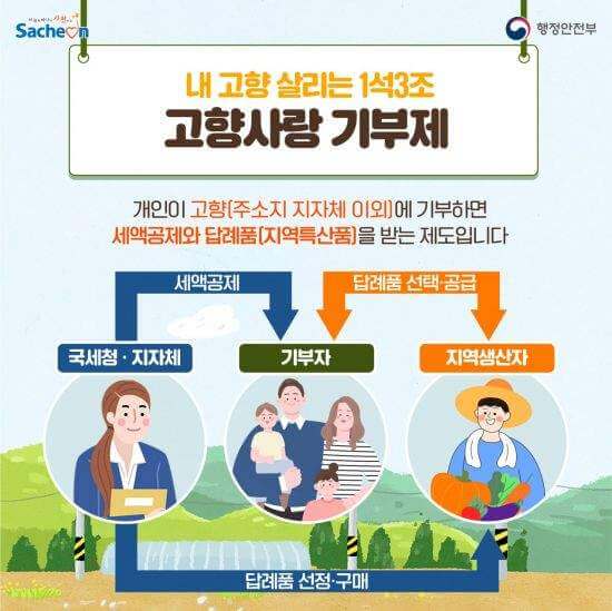 고향사랑기부제 세액공제