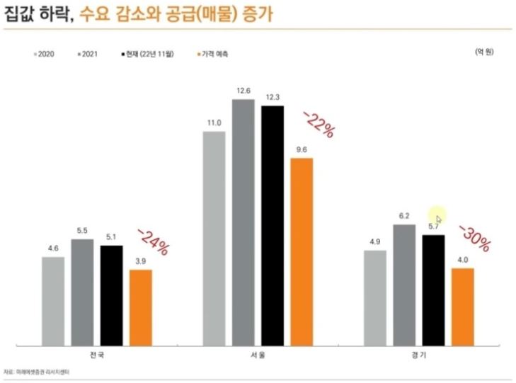 2023년 부동산 전망