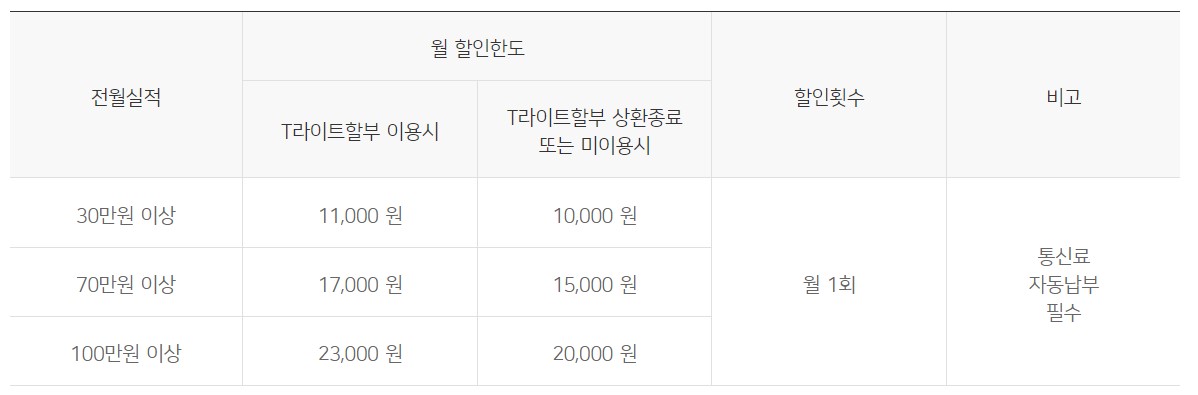 SKT우리카드