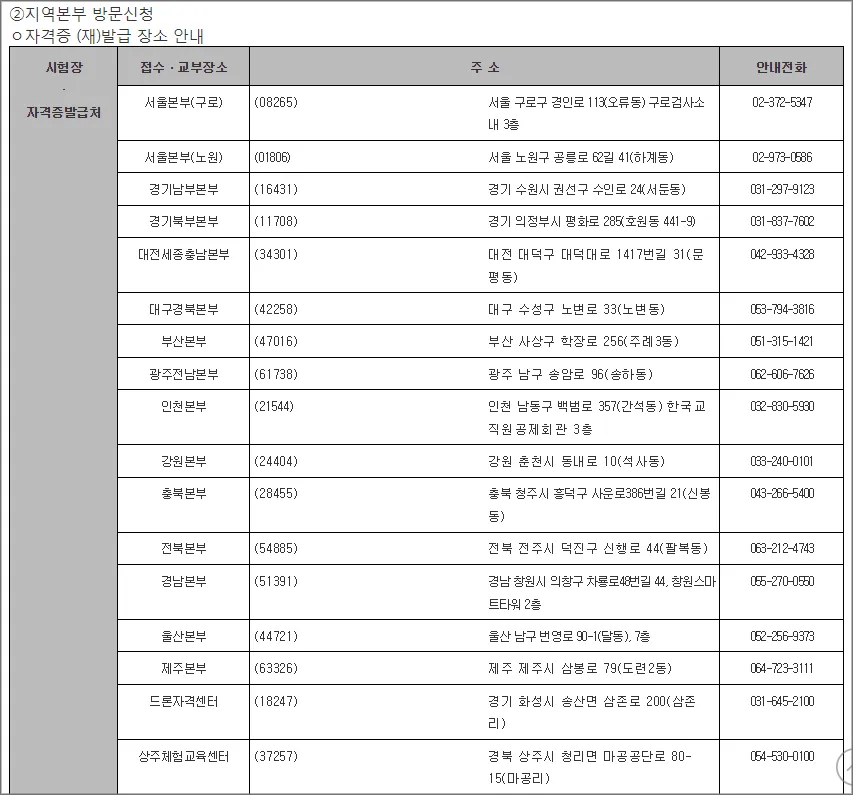 현장발급-가능지역