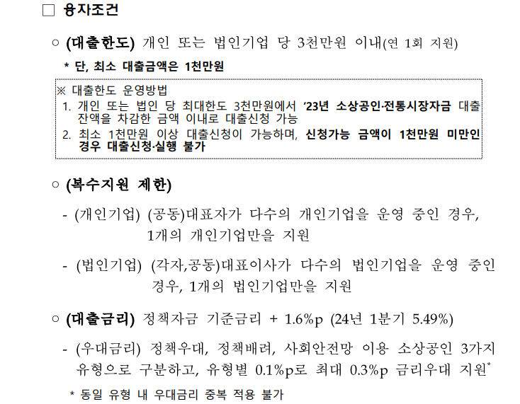 저신용 소상공인대출 한도 금리