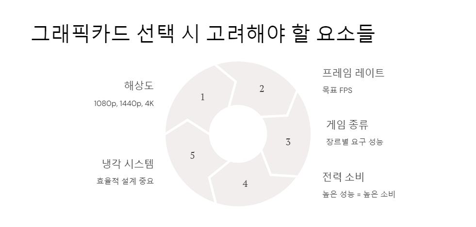 GPU성능비교
