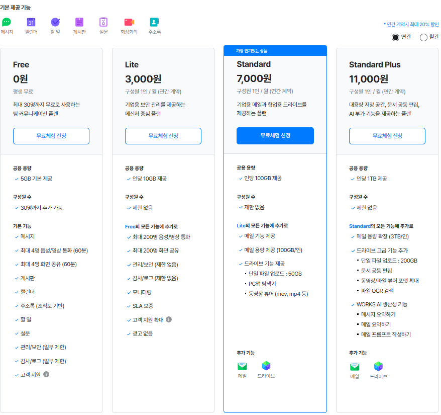 연간 네이버웍스 요금제