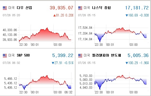 미국증시