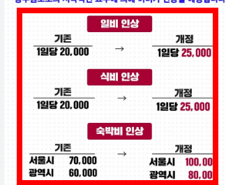 2026년 공무원 여비규정 숙박비 교통비