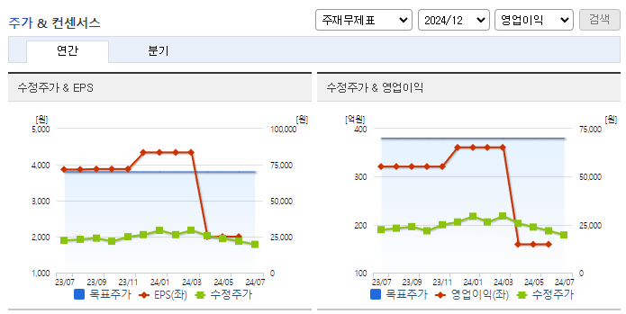 이노와이어리스_컨센서스