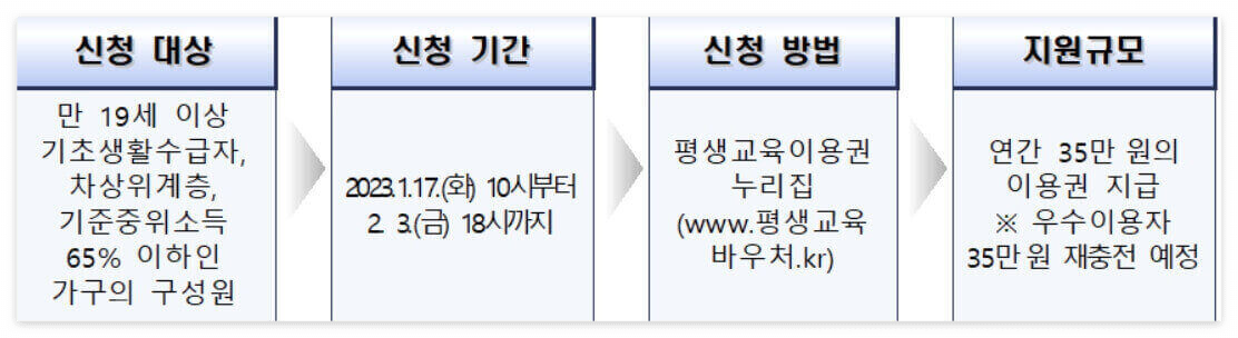 평생교육바우처