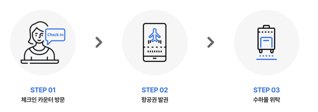 체크인-절차-안내도