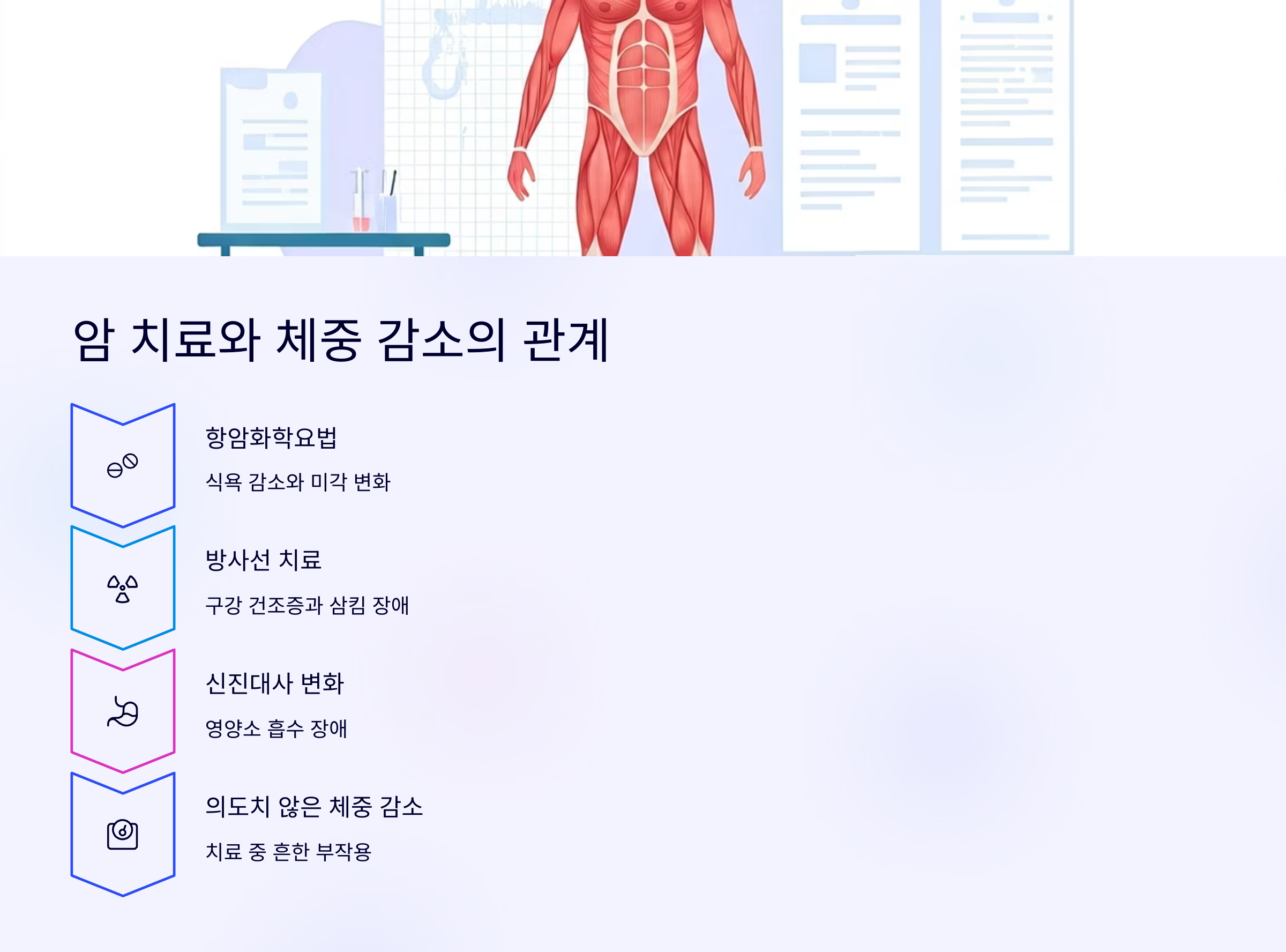 암치료 중 체중감소의 위험성과 영향