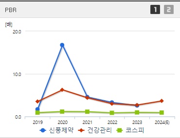 신풍제약 주가 PBR