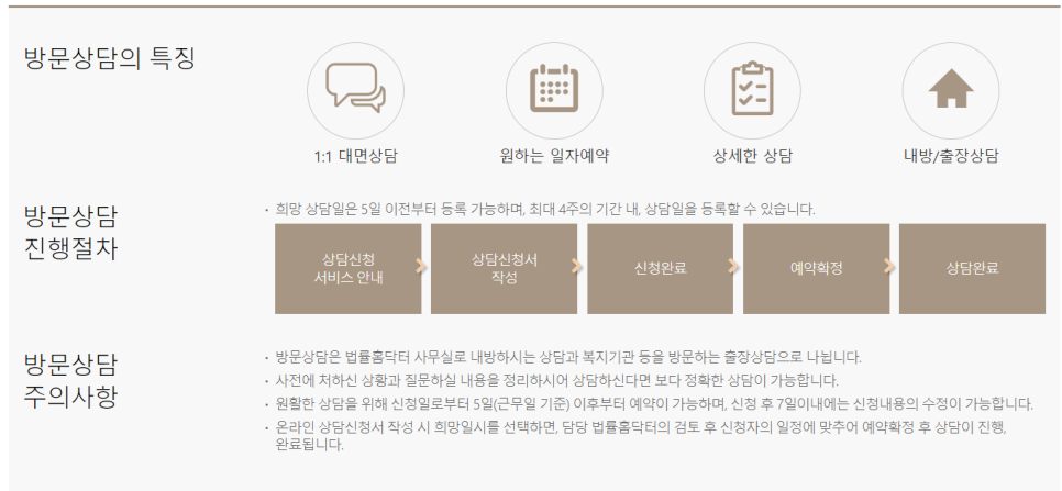 법률 홈닥터 삼담종류