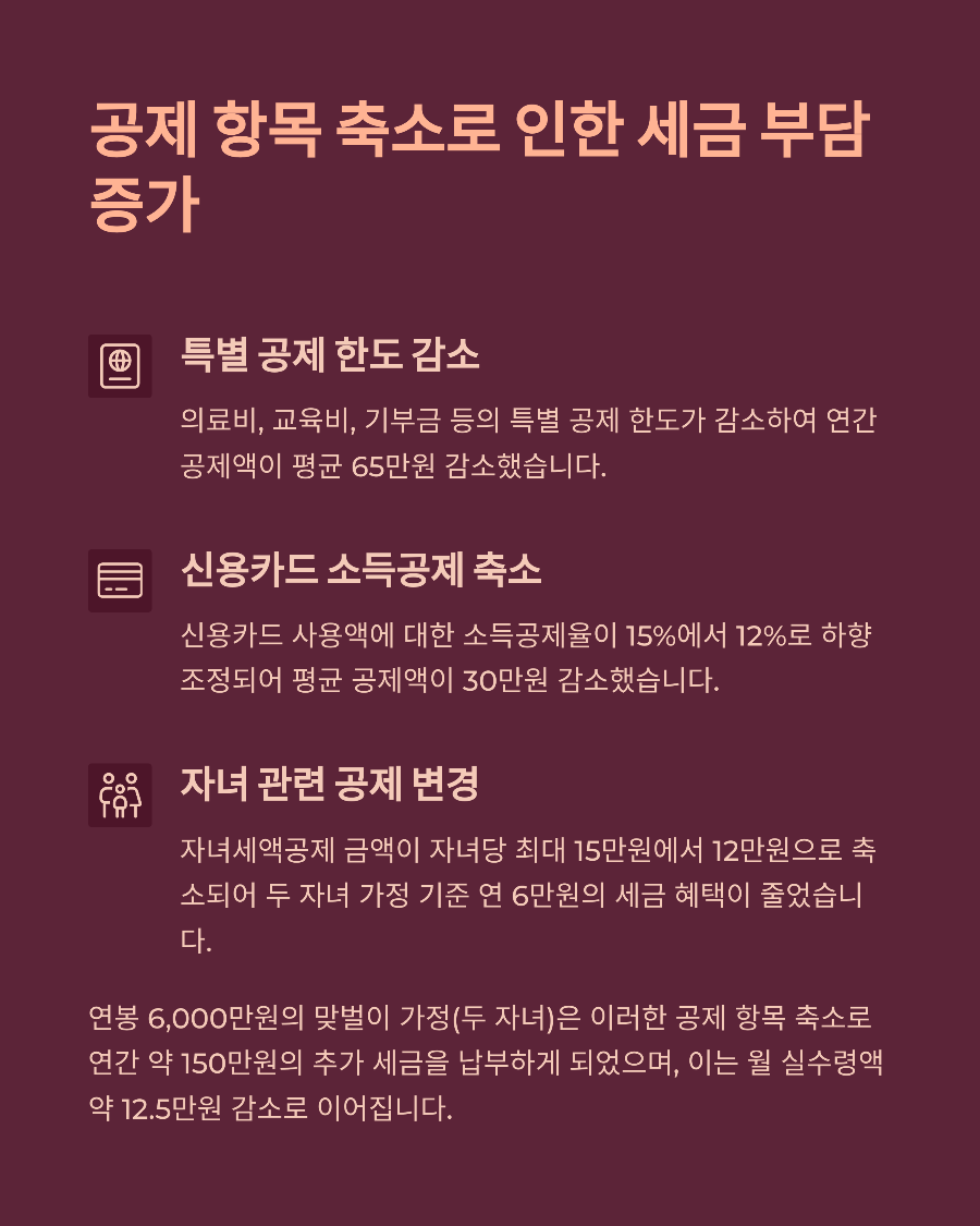 연봉 인상 후 실수령액 줄어든 이유 2025년 세법 개정의 함정 파헤치기