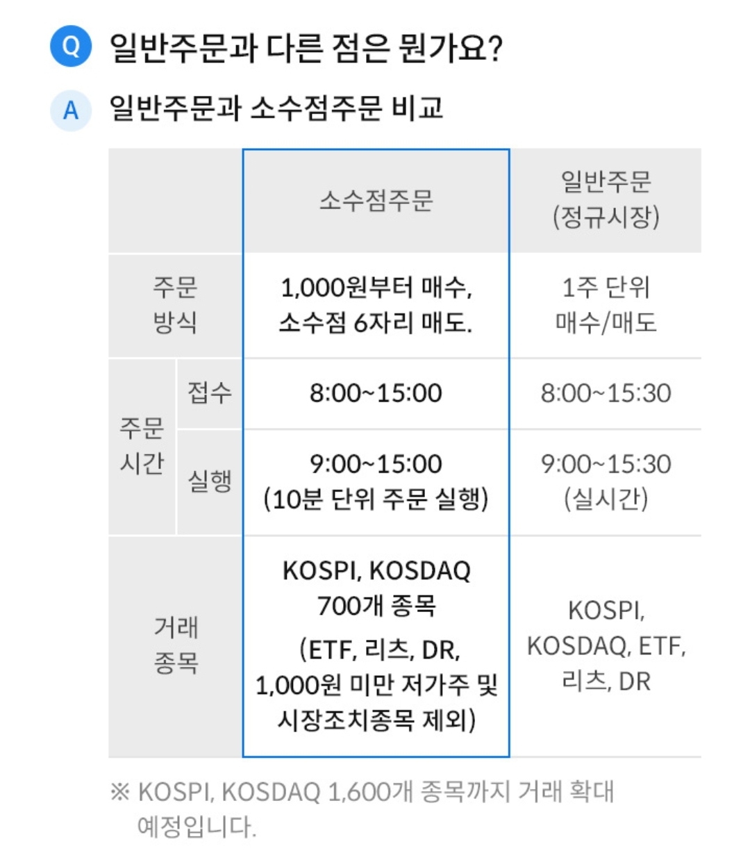 삼성증권 국내주식 소수점 주문, 일반 주문 비교