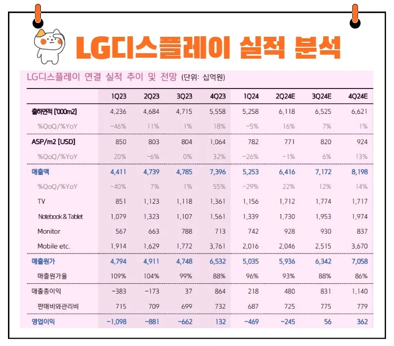 LG디스플레이 실적