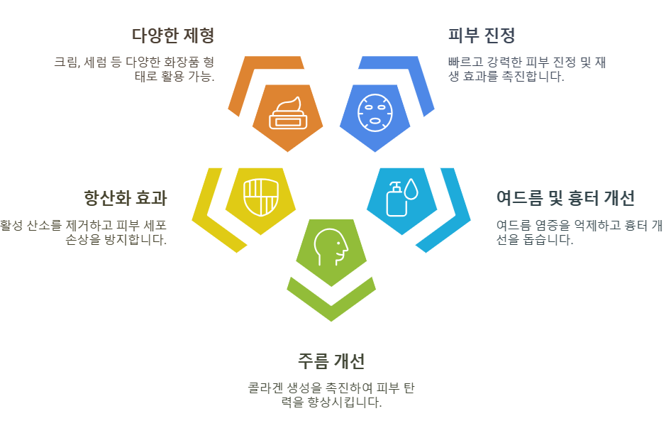 병풀추출물의 효능