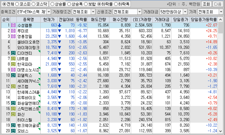시간외 단일가 특징주