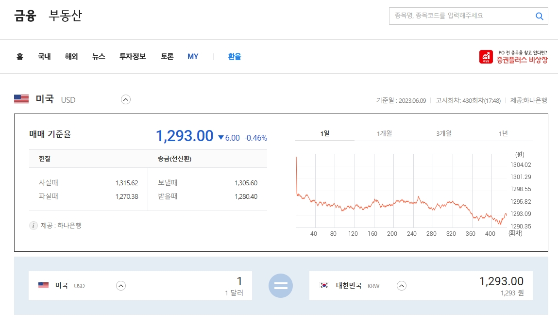 환율 상세 페이지 차트