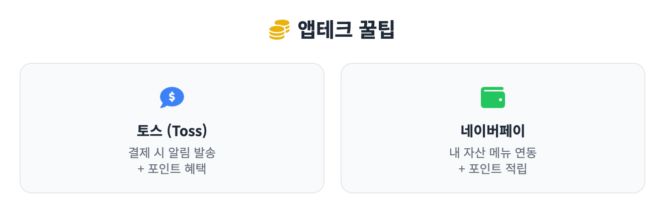 앱테크 꿀팁 인포그래픽