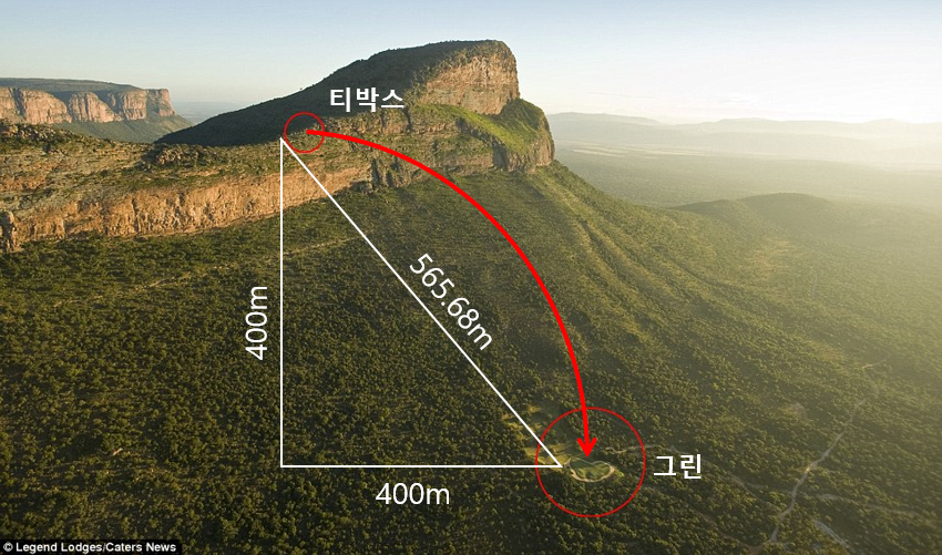 세계에서 가장 어려운 파3 홀