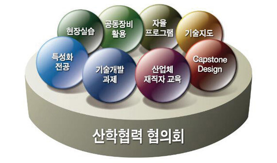 산학협력교수