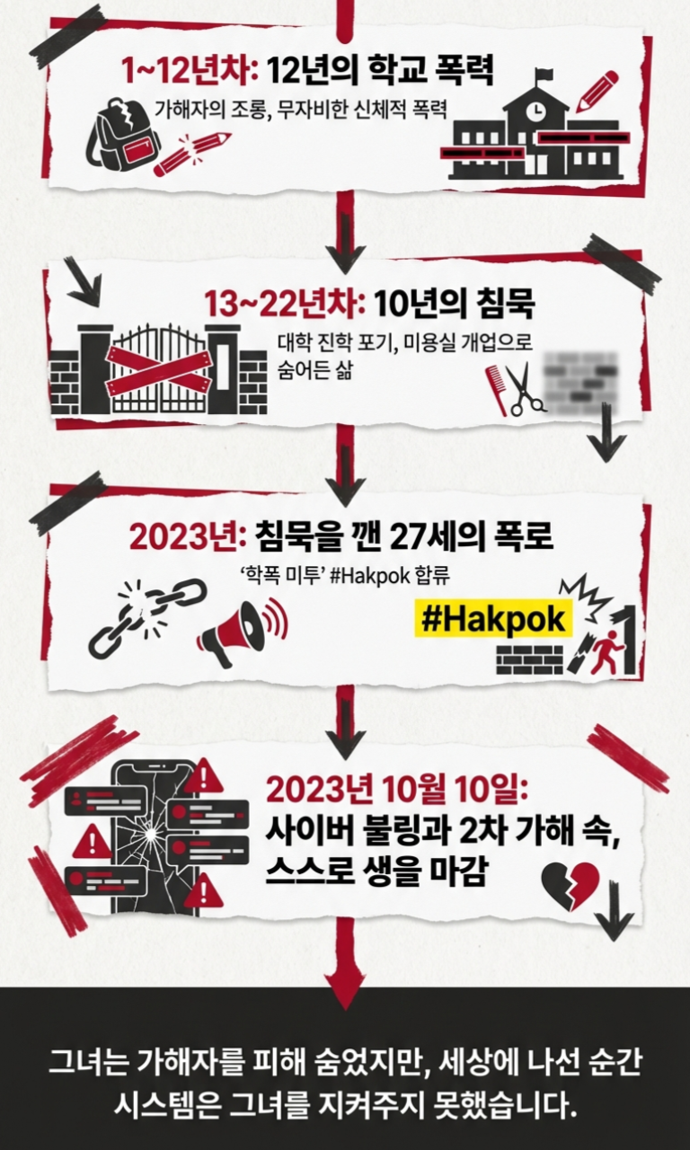 대한민국 학폭