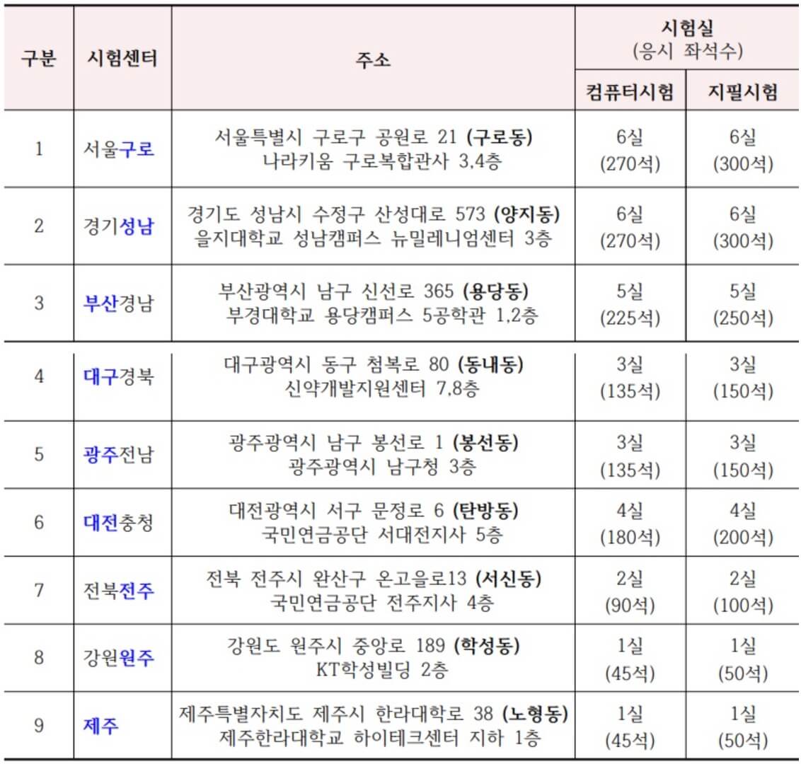 요양보호사 자격증 취득방법