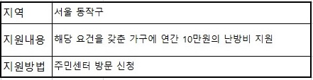 난방비 지원