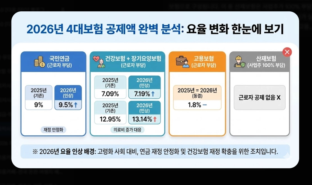 2026년 최저시급 실수령액 완벽 계산법