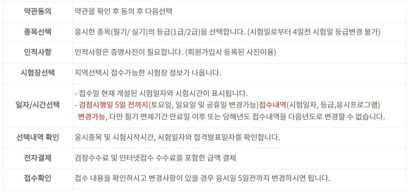 컴퓨터활용능력