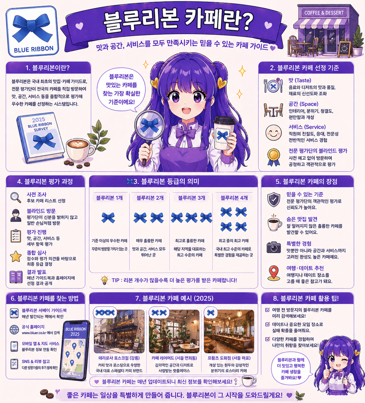 블루리본 카페 기준 총정리, 블루리본 맛집 의미와 선정 기준 쉽게 이해하기