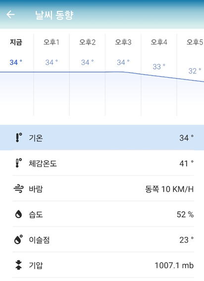 다낭날씨