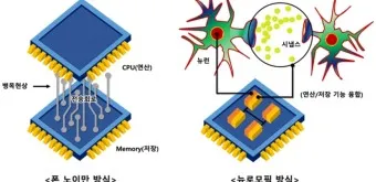 뉴로모픽 대장주 관련주 TOP5 총정리_20