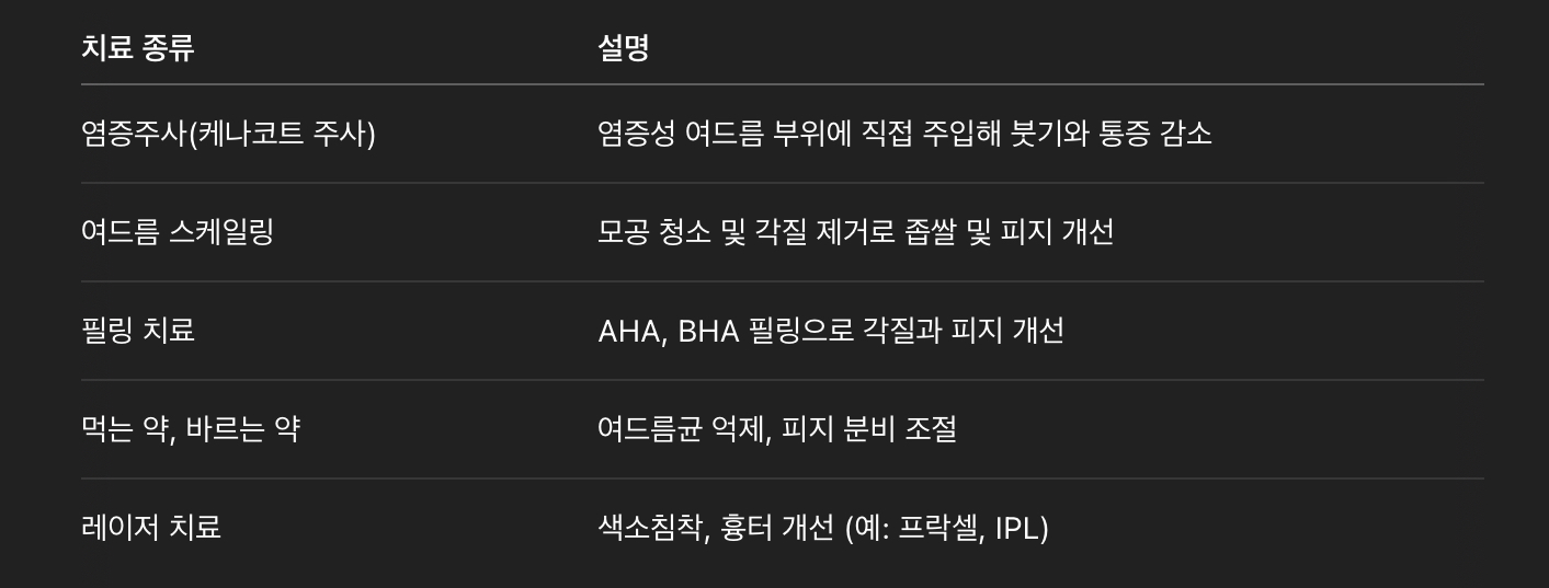 피부과 가면 받을 수 있는 치료 방법