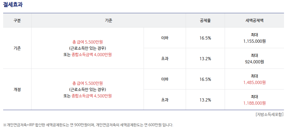 연금저축관련 홍보 이미지