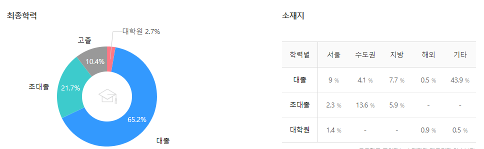 현대트랜시스-연봉-합격자 스펙-신입초봉-외국어능력