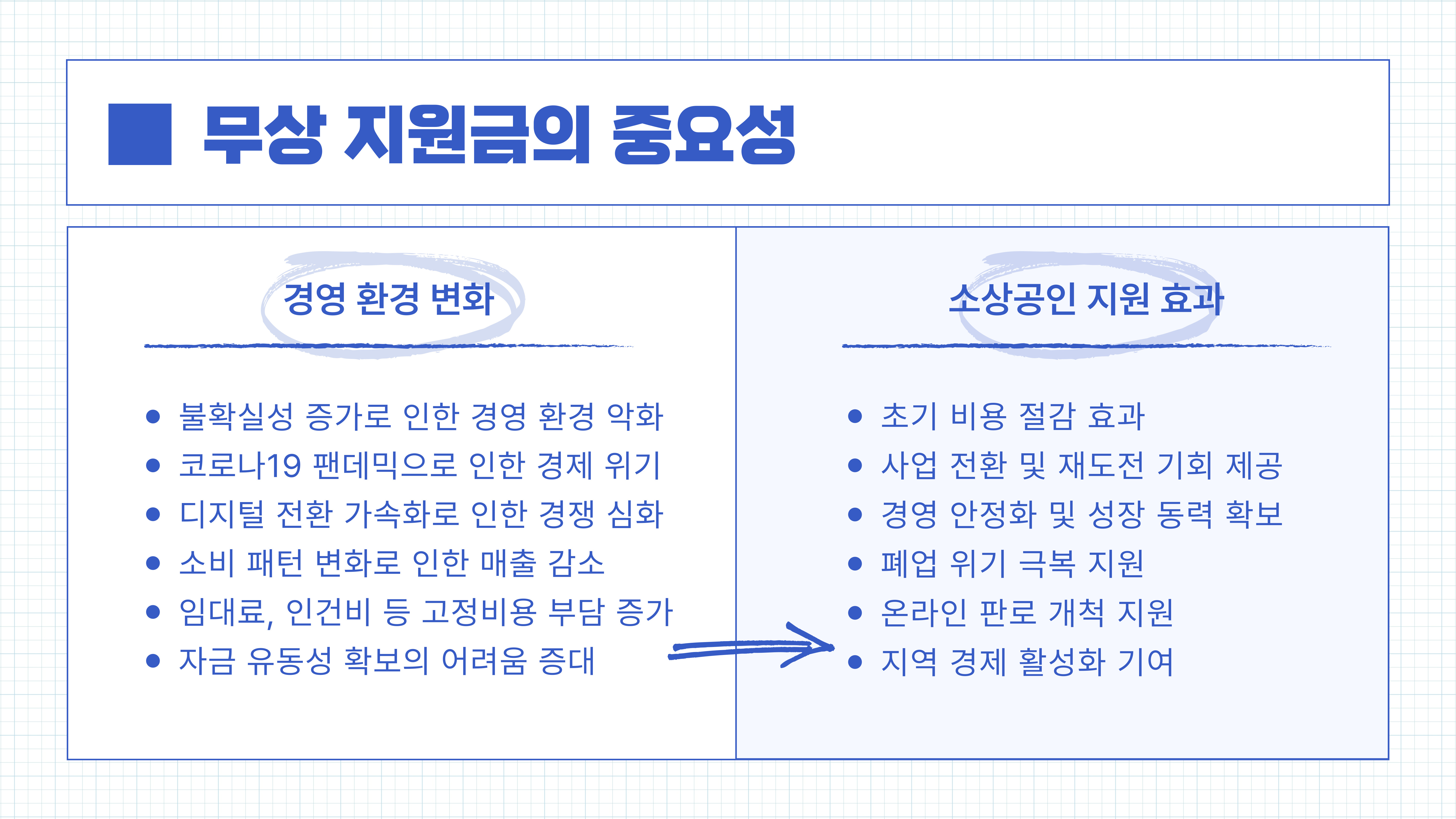 소상공인 무상지원금