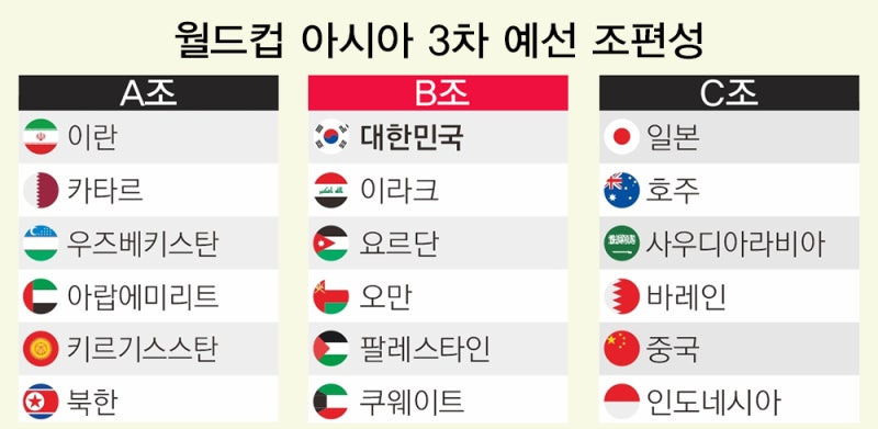2026 월드컵 대한민국 이라크 3차 예선전