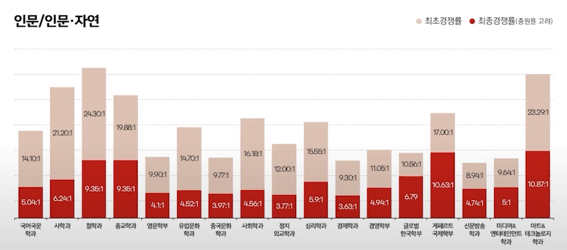 서강대 수시/논술/정시등급컷 [2024학년도 결과]