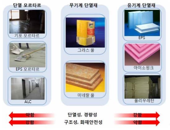 건축시공기술사 커튼월에 사용 할 수 있는 신기술공법과 차별화된 그림