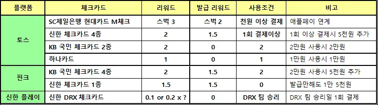체크카드-2월
