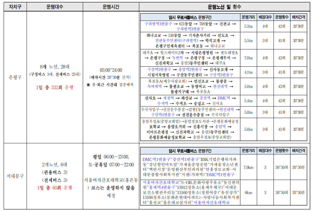 서울시내버스 파업으로 인한 서울시 무료셔틀버스 운행정보