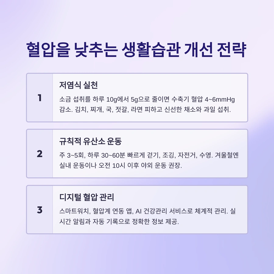 저염식·운동·디지털 관리로 혈압 낮추는 생활습관 전략