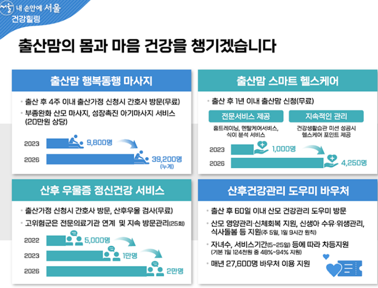 서울시 돌봄수당