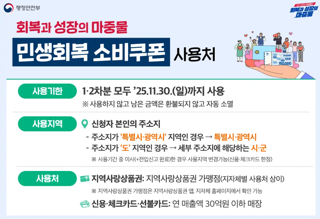 민생회복 소비쿠폰 사용처/불가 매장, 스미싱 주의!