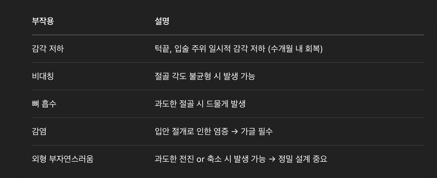 부작용 및 주의사항