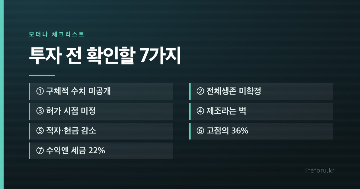 모더나 177% 폭등, 그래도 고점의 36%｜mRNA 암백신 3상 확인할 7가지 내용 설명 이미지 5