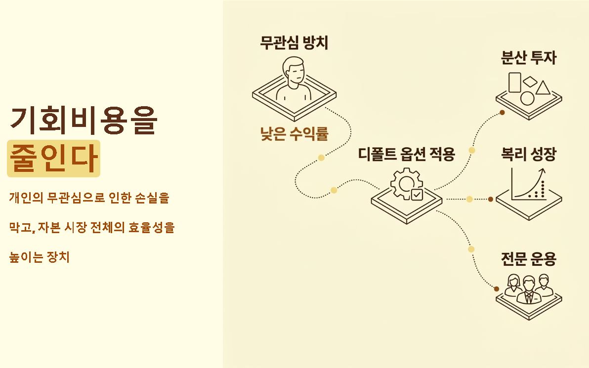 디폴트 옵션 뜻