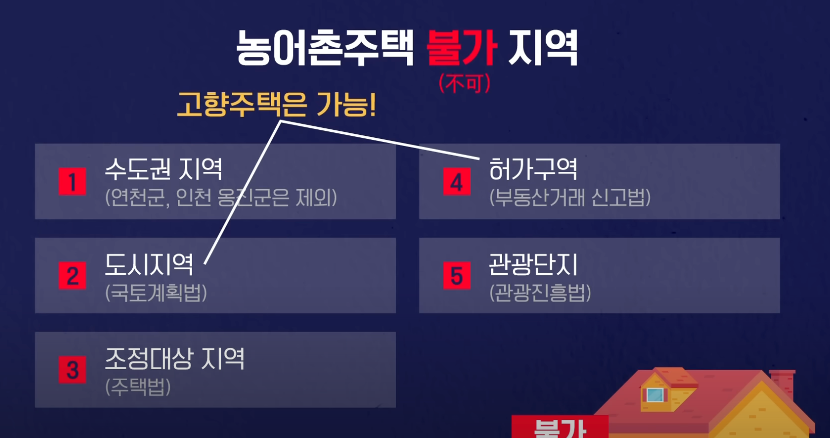 고향주택 불가 지역