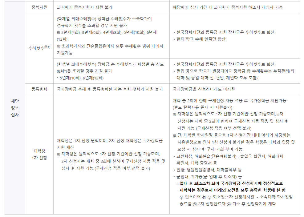 국가장학금