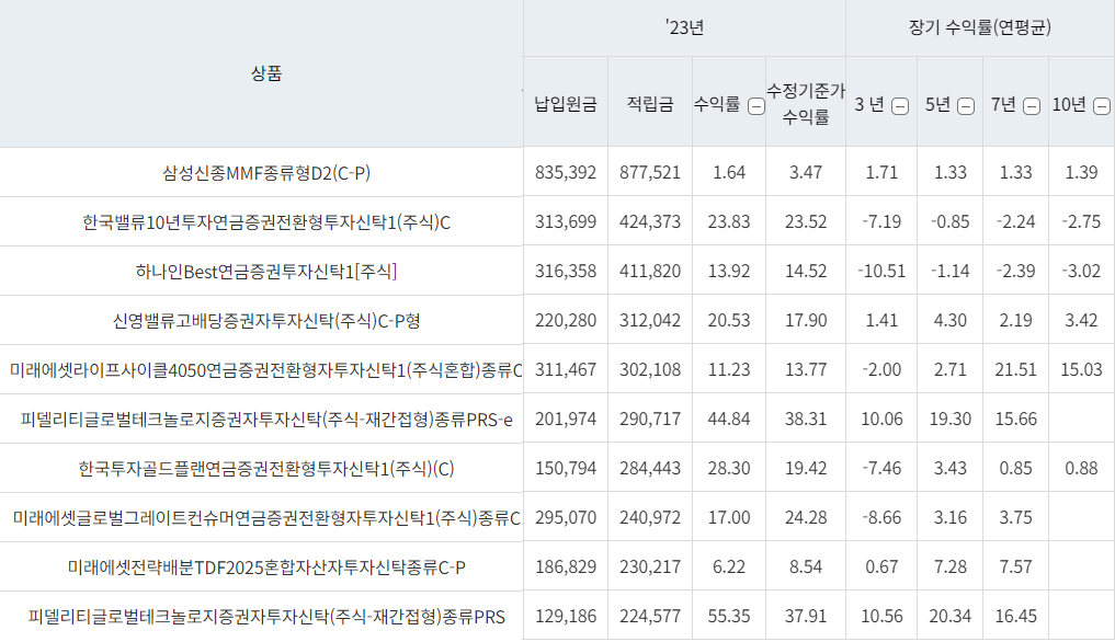연금펀드 23년 수익률